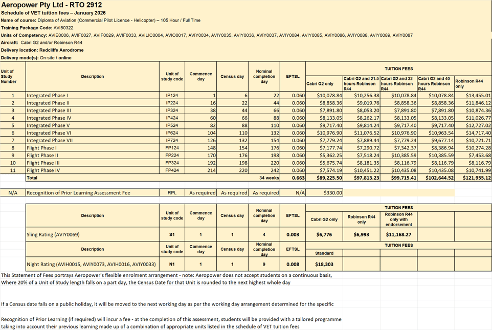 2026 SOCF - YRED - FT