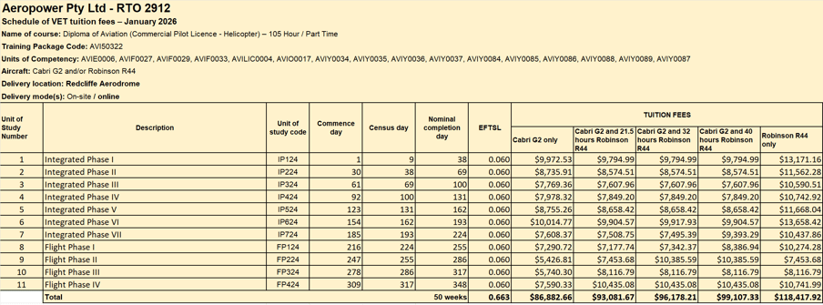 2026 SOCF - YRED - PT-1