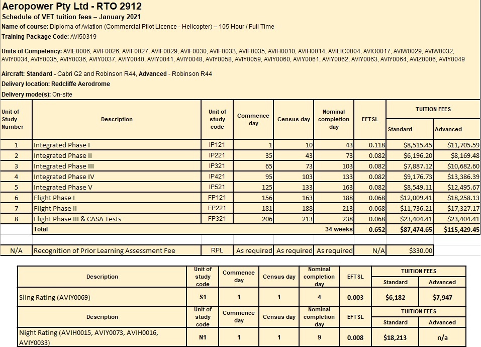 VET SOCF integrated 2021 & NVFR and SLing units 2021