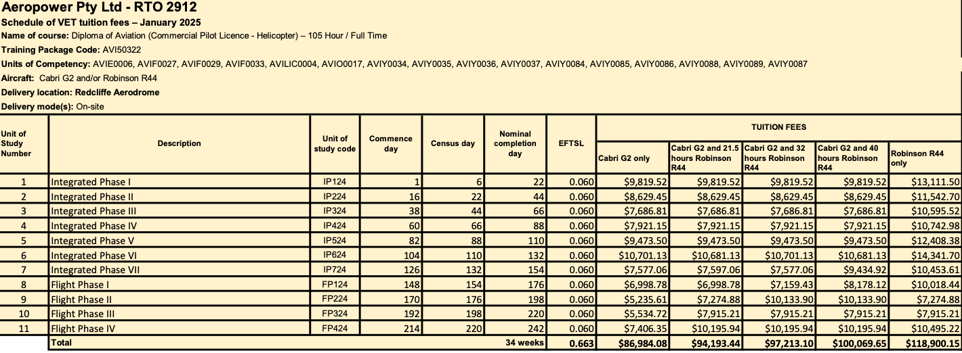 YRED_Full_Time_2